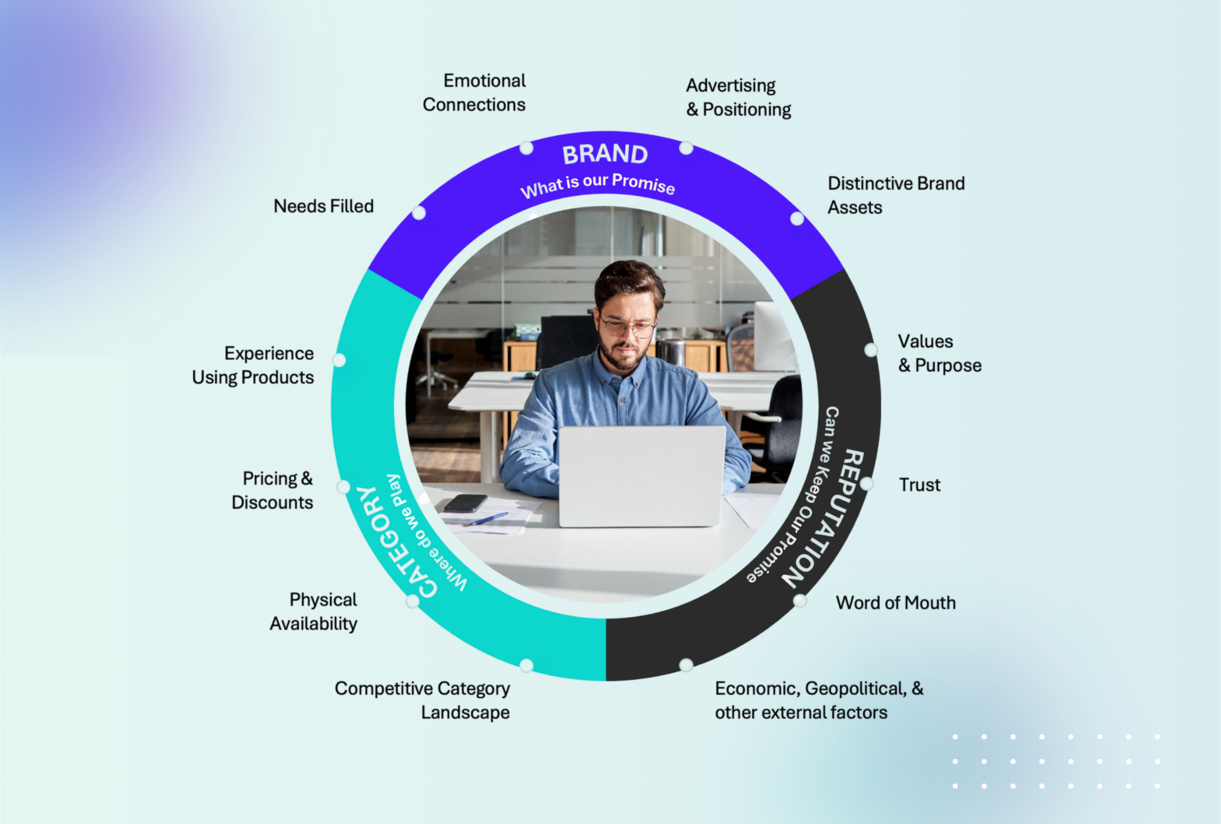 BrandFramework