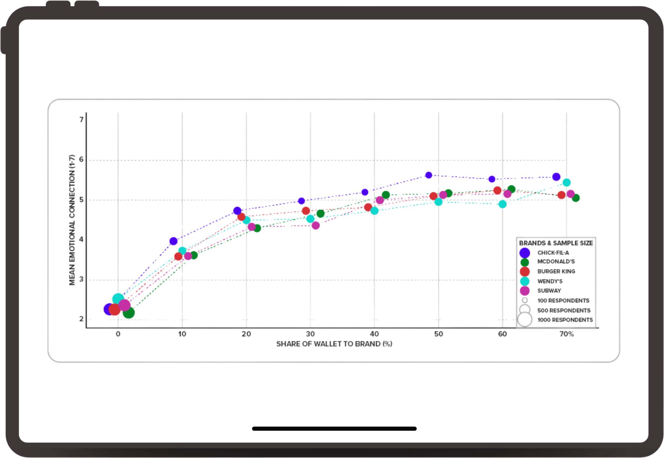 Emotional-Closeness-vs-Share-of-Wallet-1
