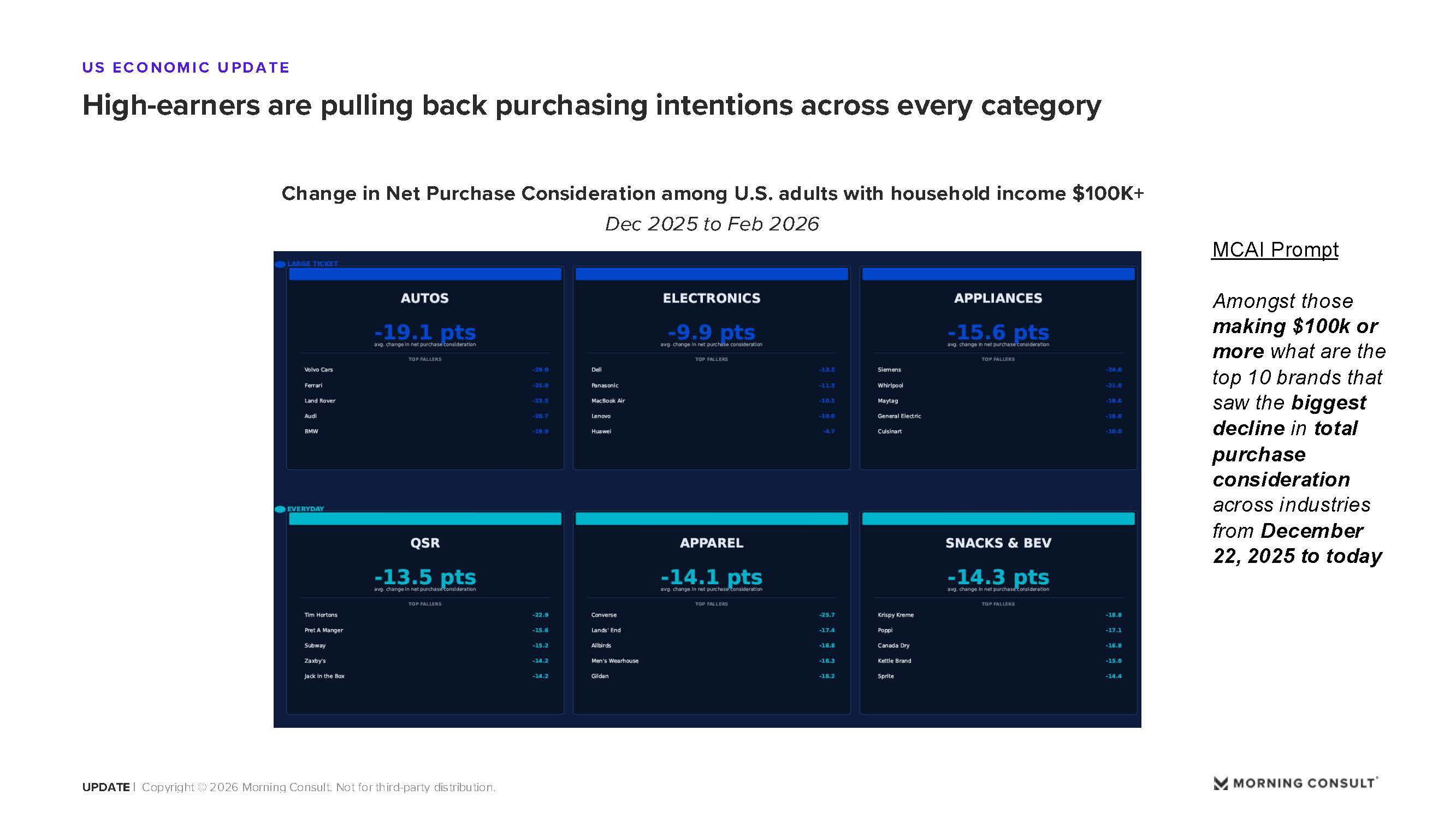 February 2026 Macro Update_Morning Consult_Page_19