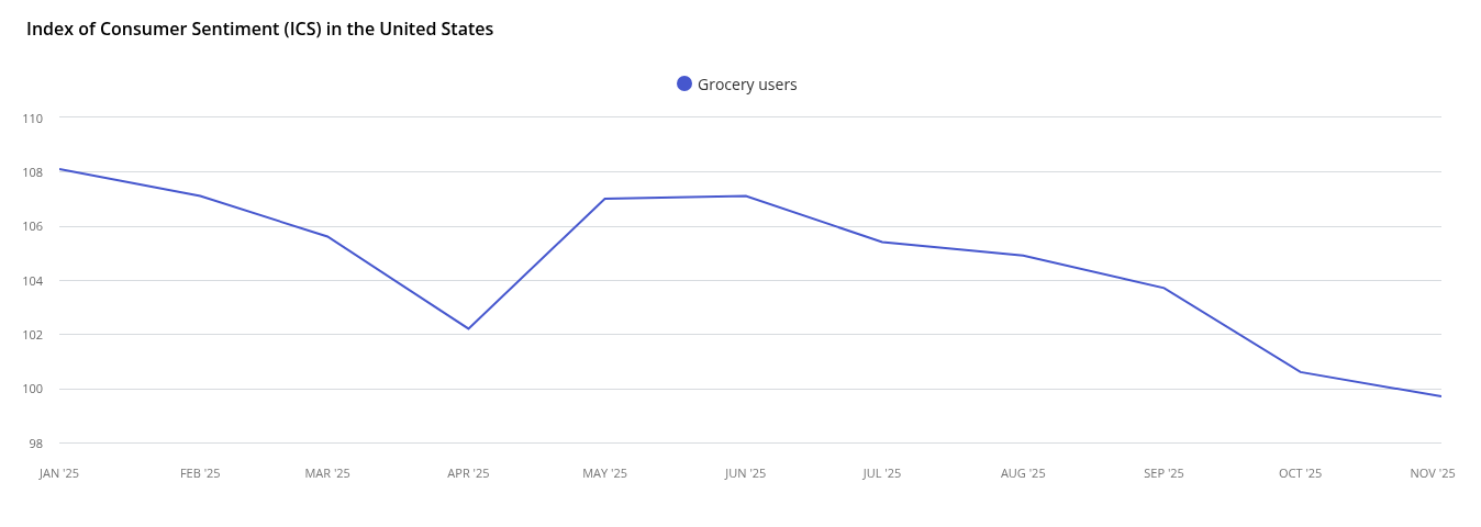 Index-of-Consumer-Sentiment-ICS-in-the-United-States-4