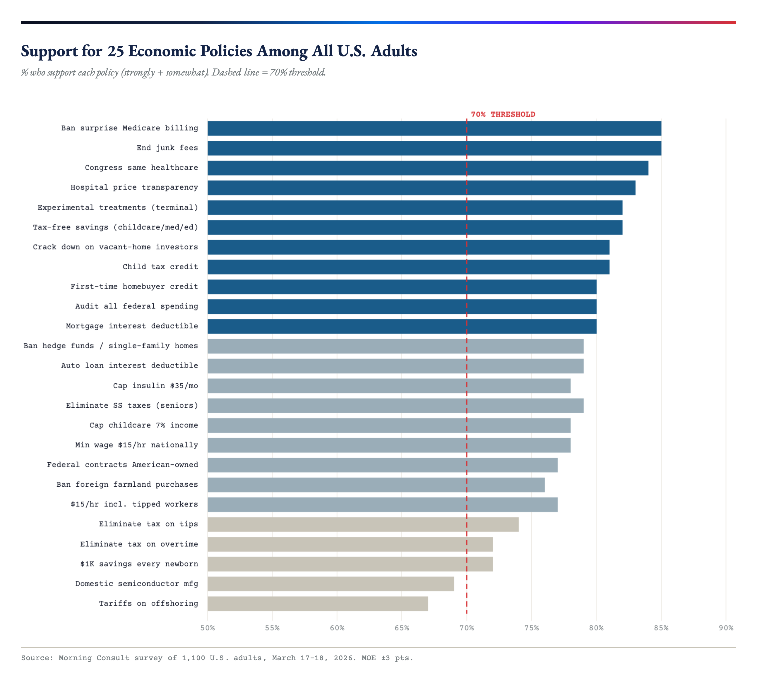 MC_EconPolicy_AllPolicies-2
