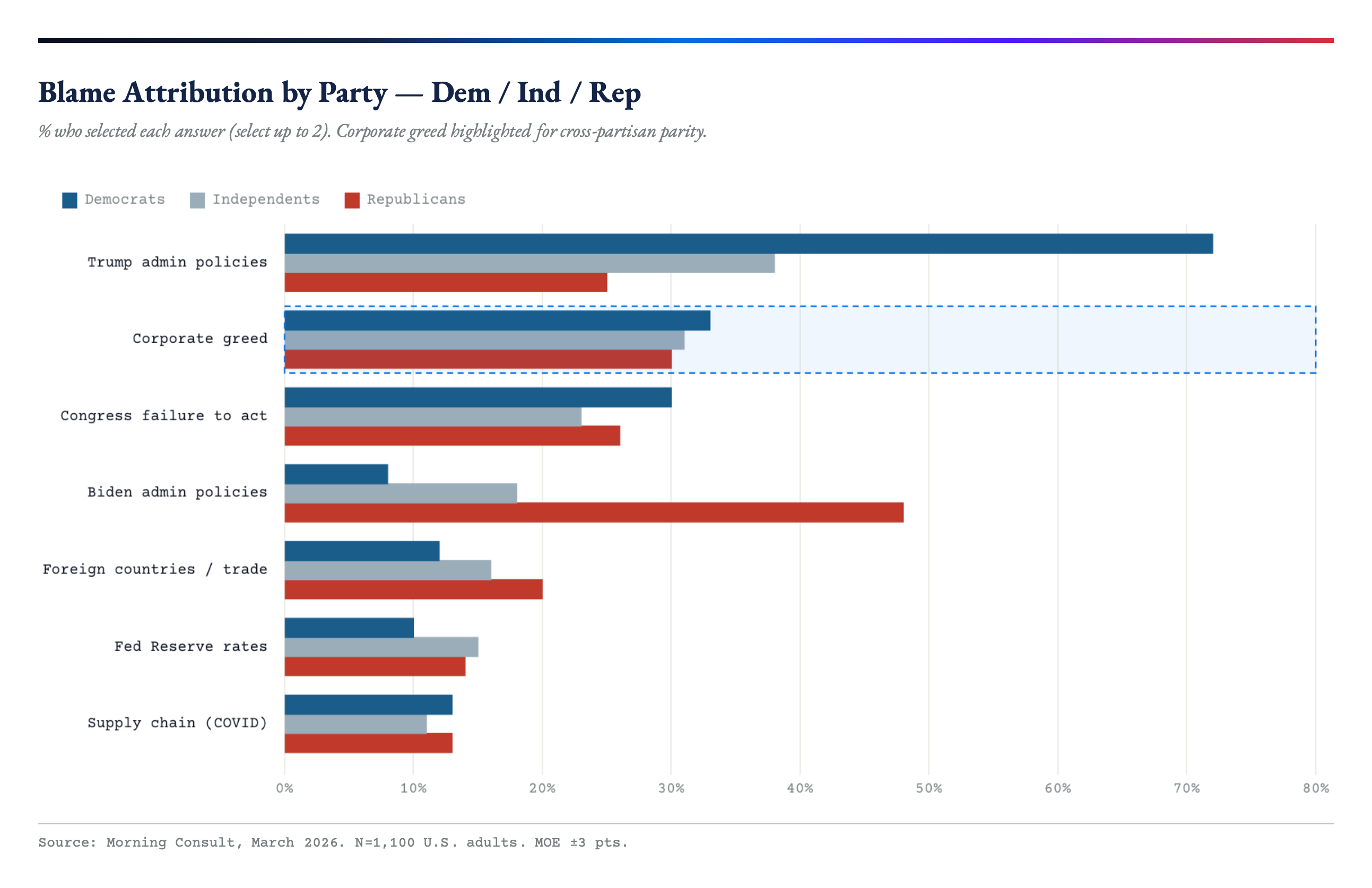 MC_EconPolicy_Blame_Partisan-2