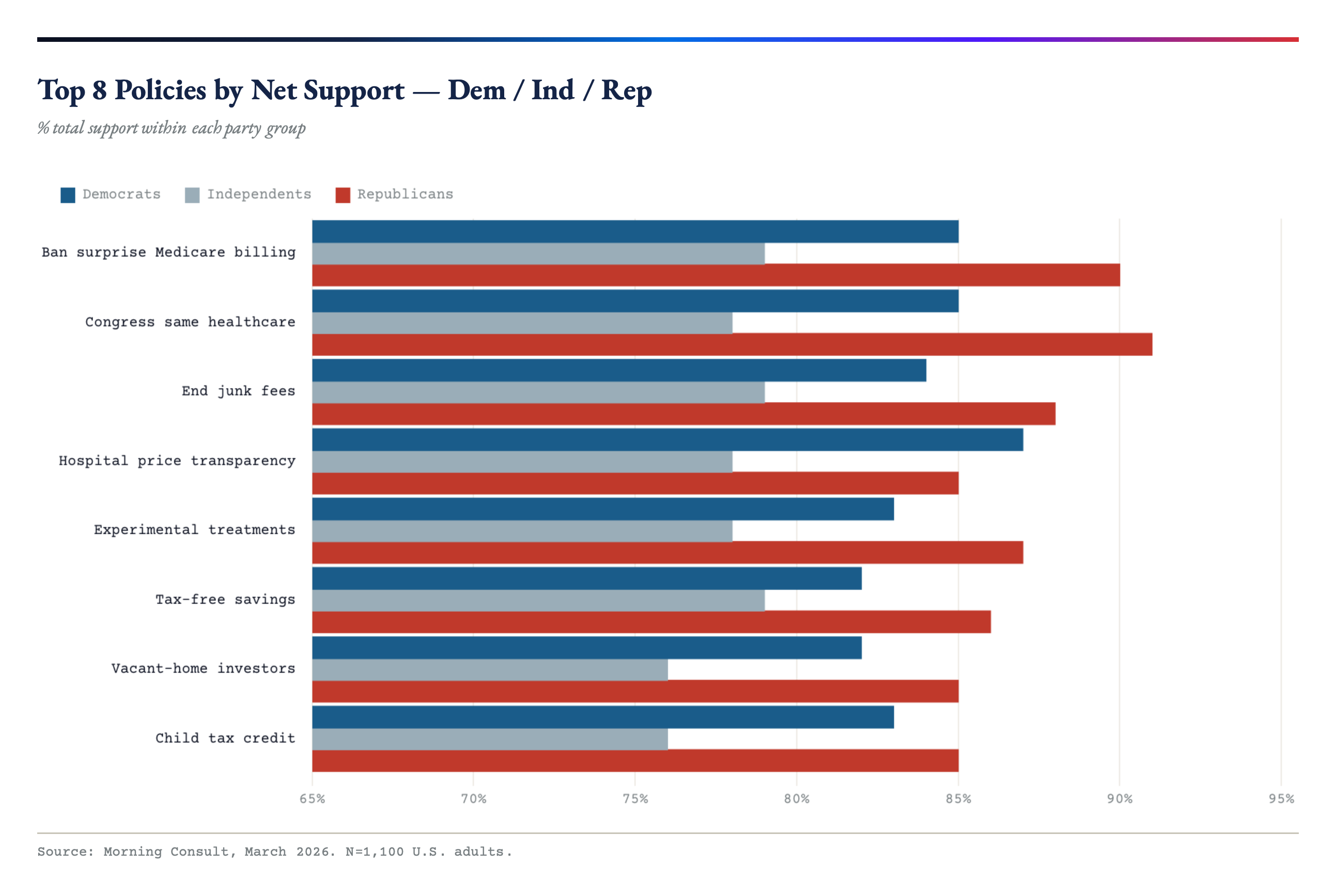 MC_EconPolicy_TopPolicies_Partisan-2