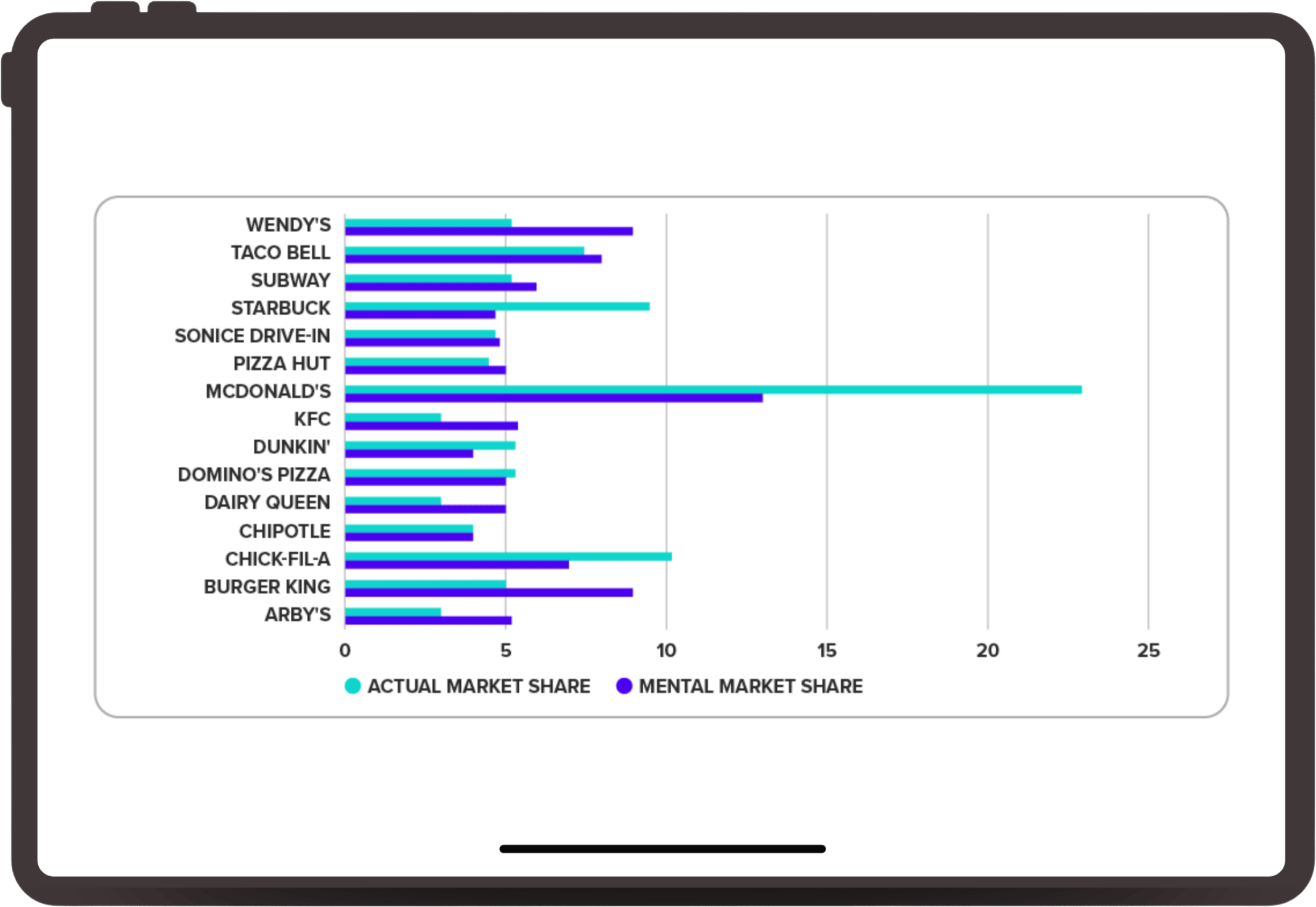 Mental-vs-Actual-Market-Share-1