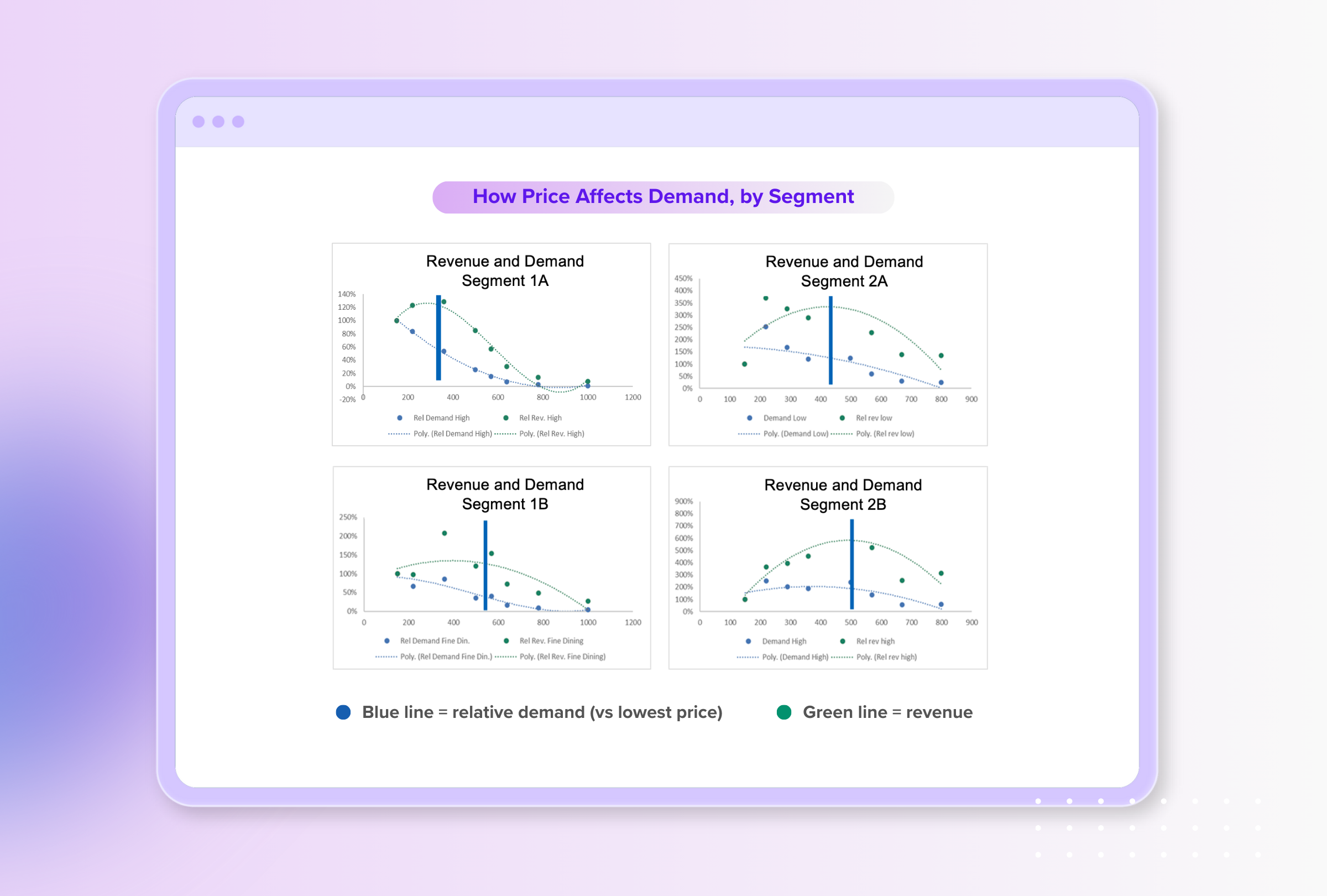 PricingOptimizationCustom