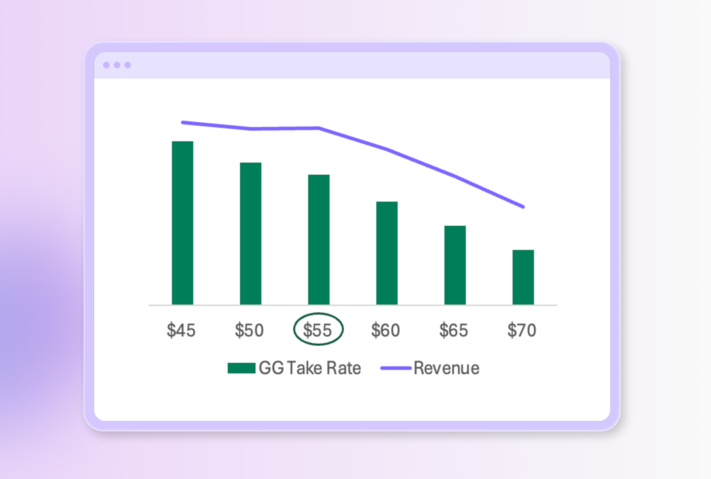 PricingOptimizationGG