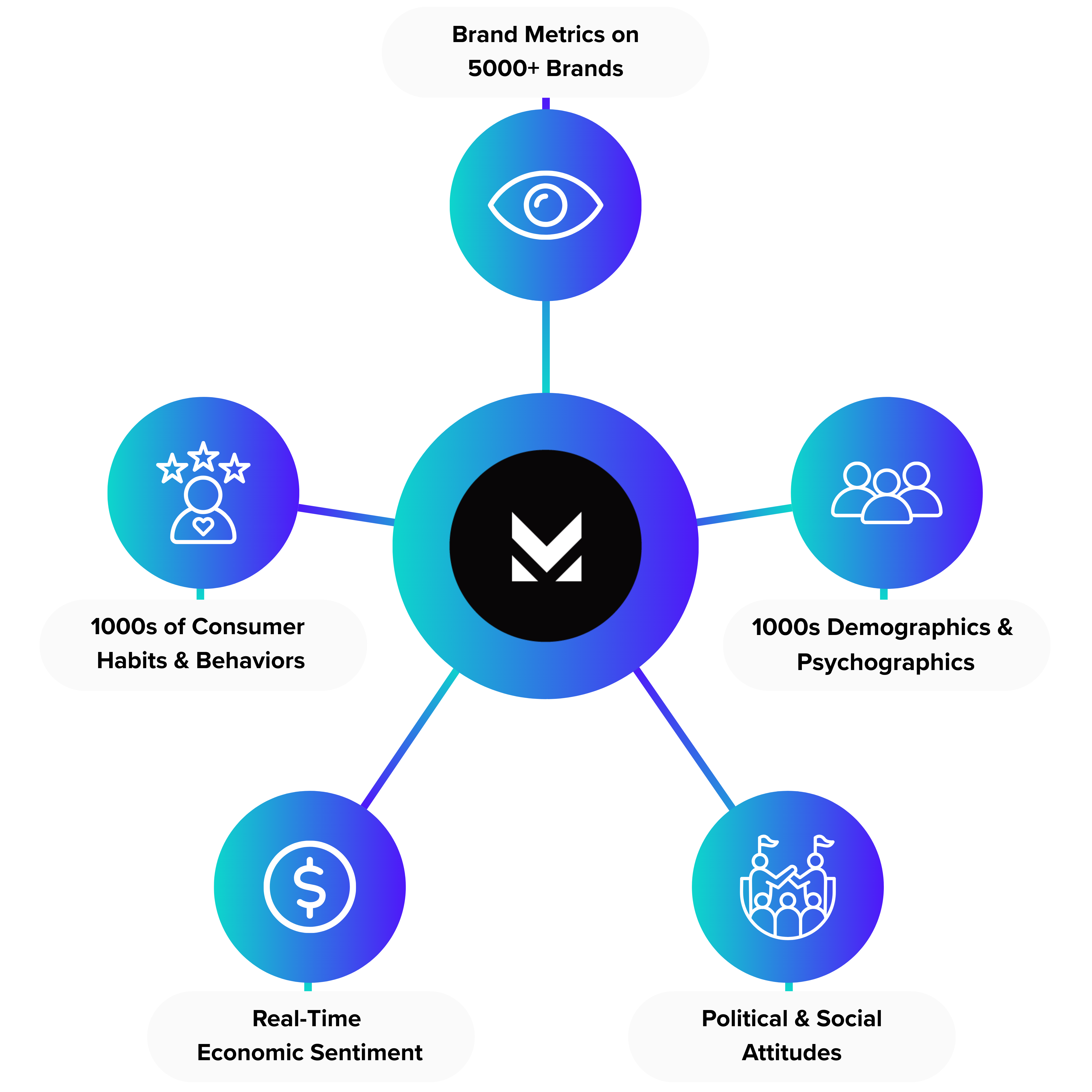 Copy of Survey Data Collection Technology Visualization