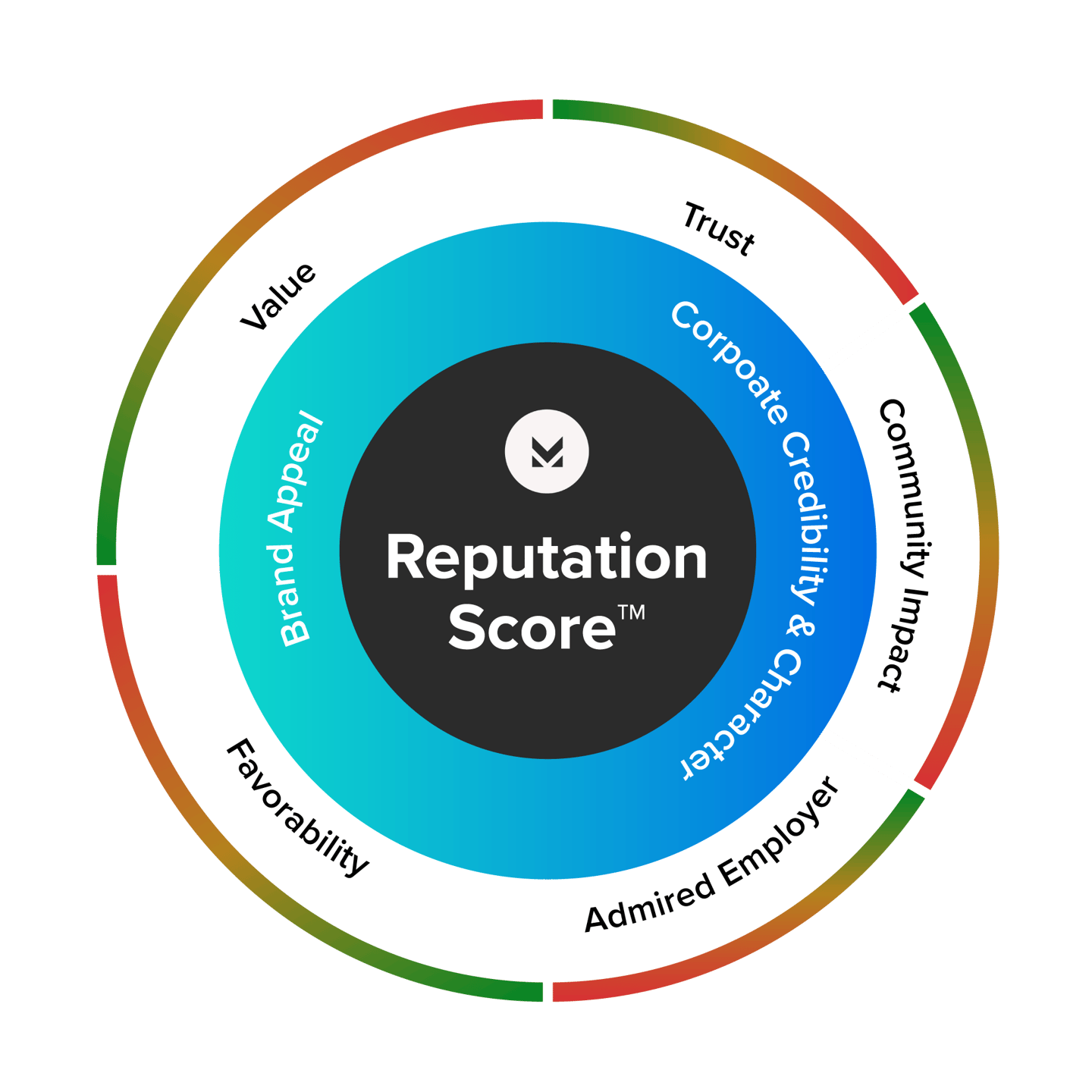 Reputation Score Website Brand Reputation Monitoring | AI-Powered Brand Insights Tool