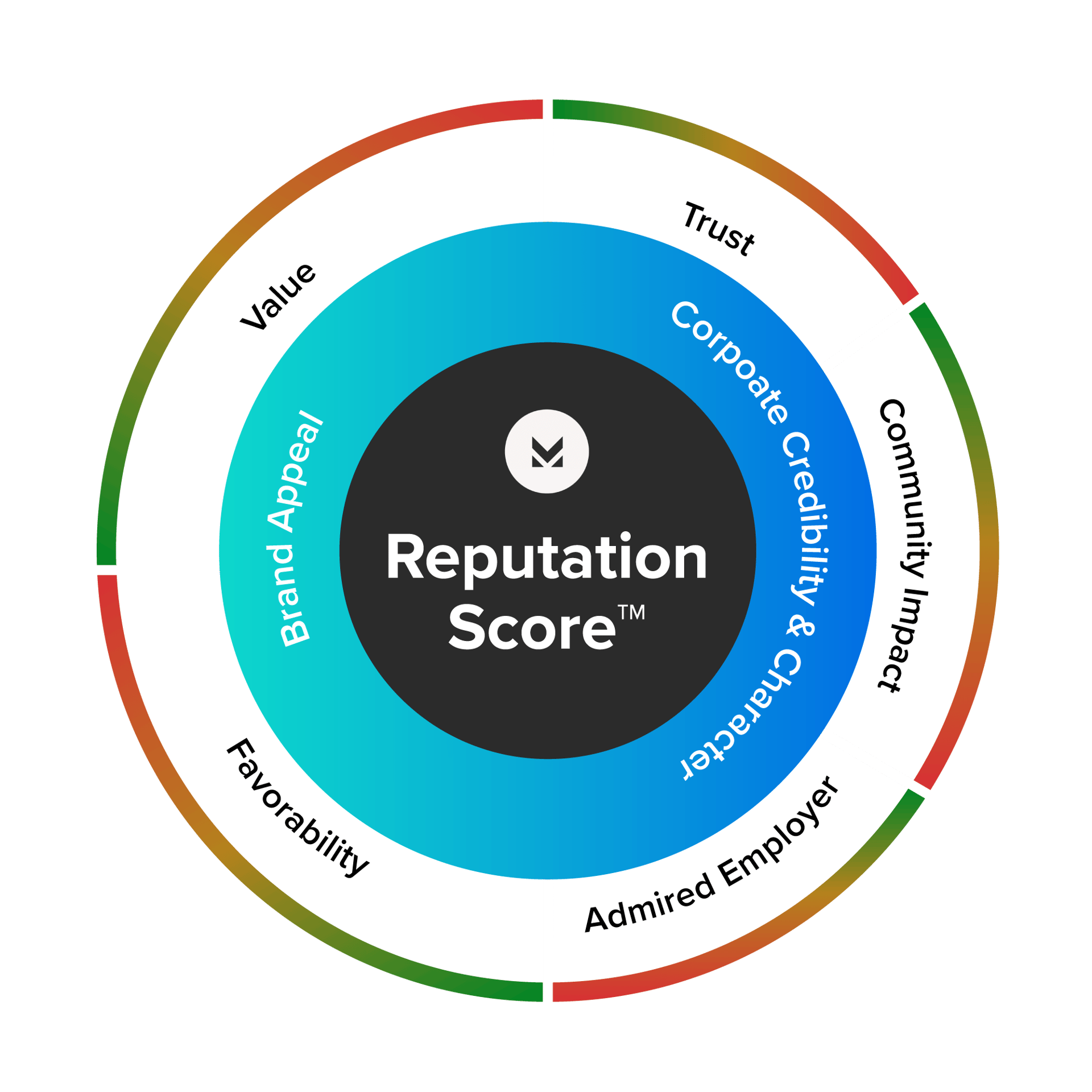 Account Reputation Score Brand Reputation Monitoring | AI-Powered Brand Insights Tool