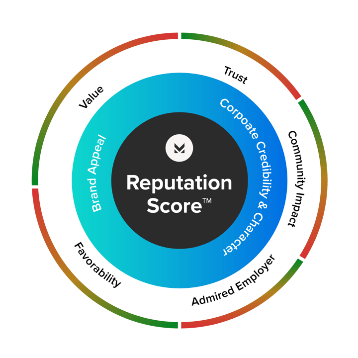 Net Reputation Score Brand Reputation Monitoring | AI-Powered Brand Insights Tool
