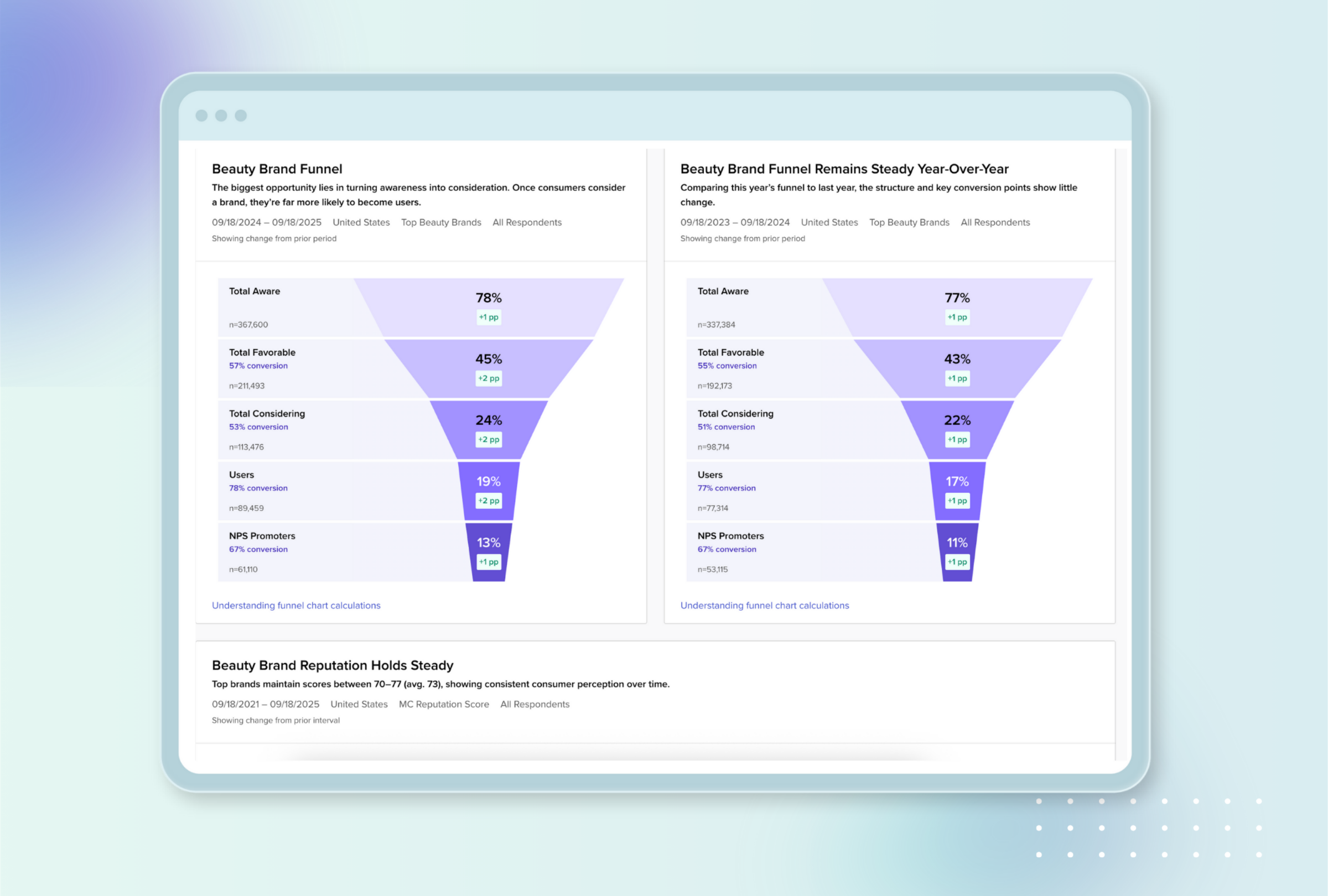 Self Serve Analysis Tools