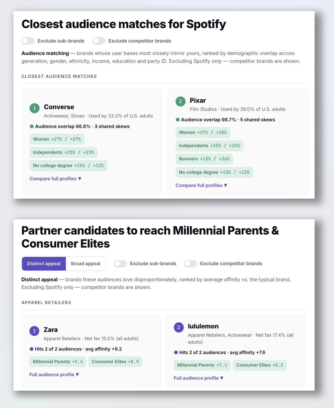 Tailored Brand Partnership Report