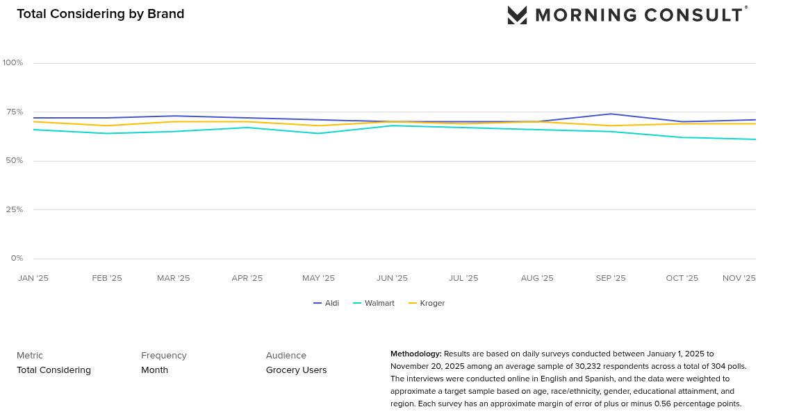 TotalConsideringbyBrand-1