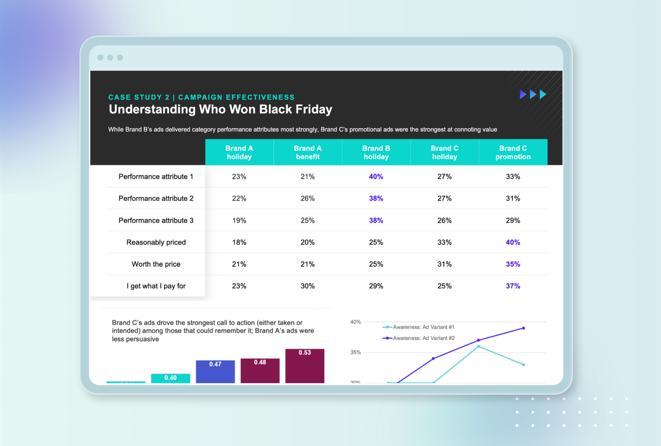 agile-campaign-testing