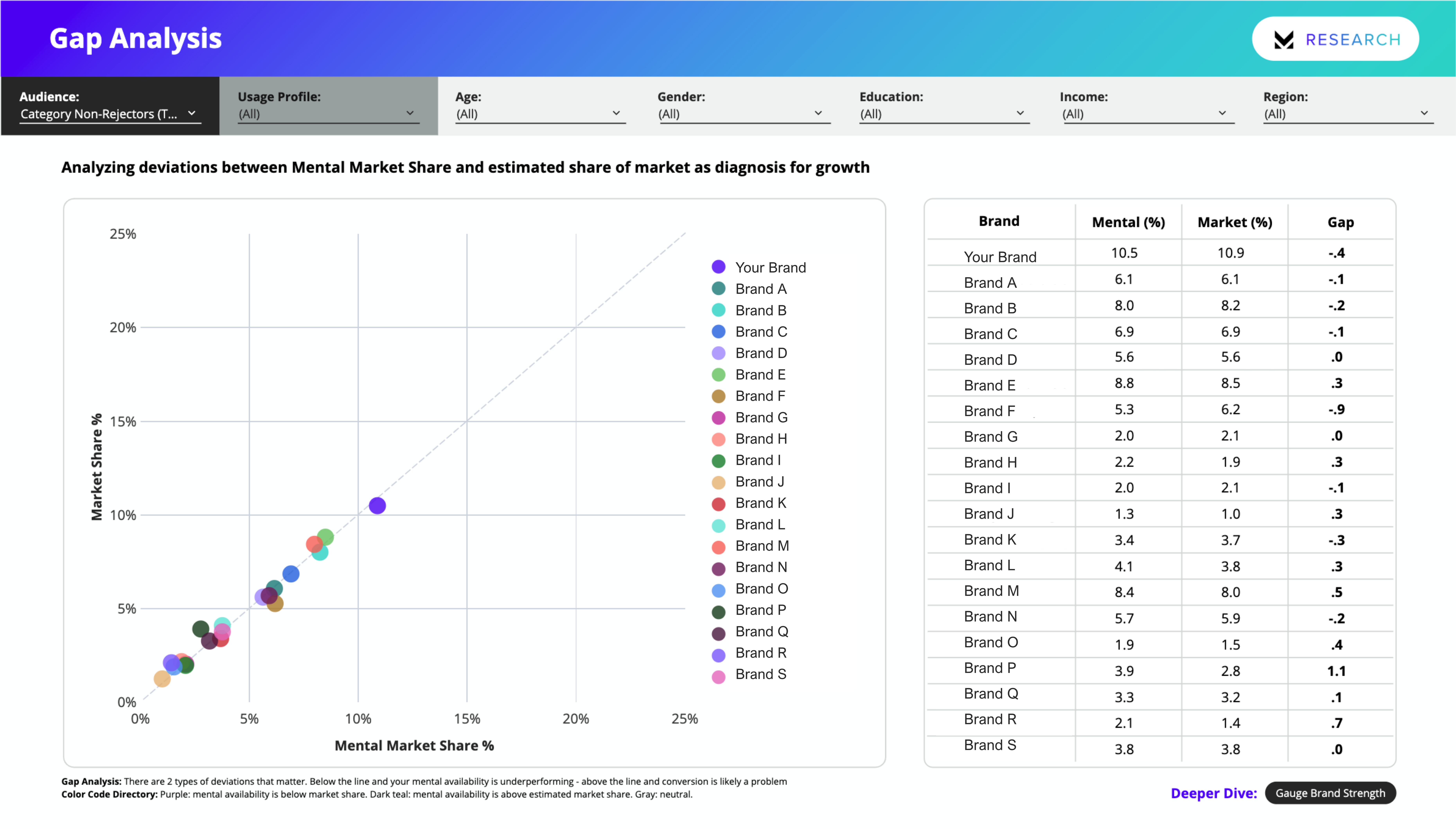 analyzing_deviations
