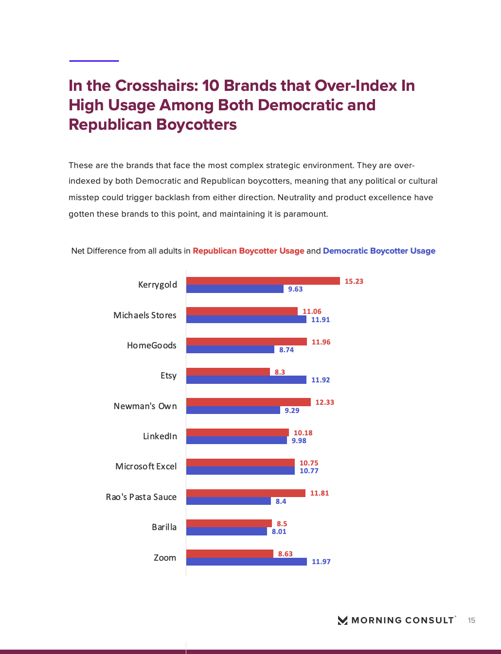 boycott_report_sample_1