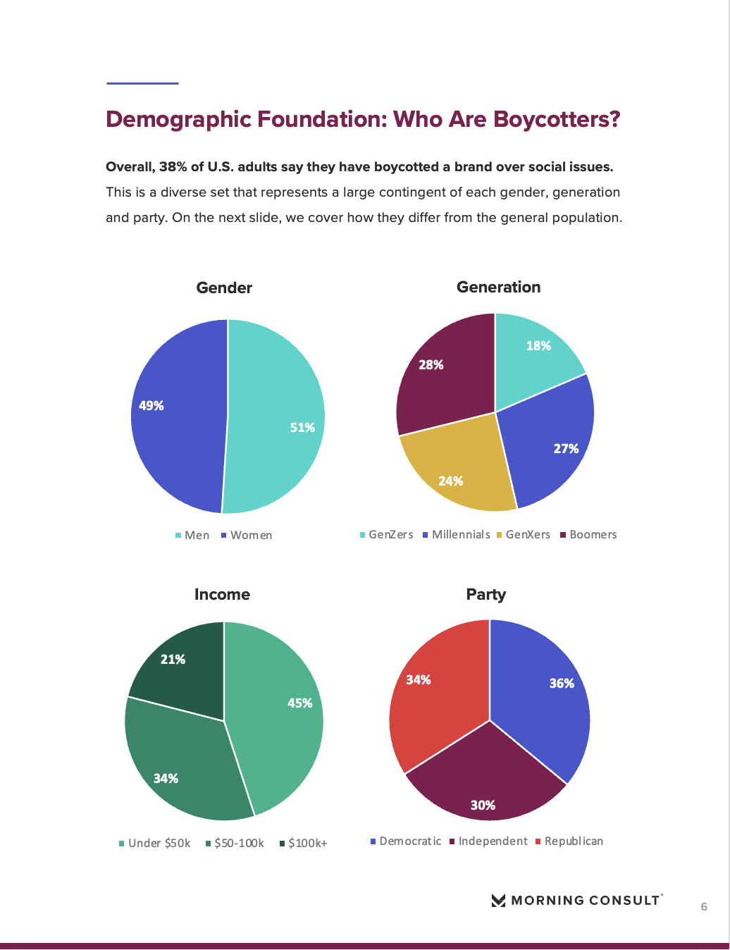 boycott_report_sample_2