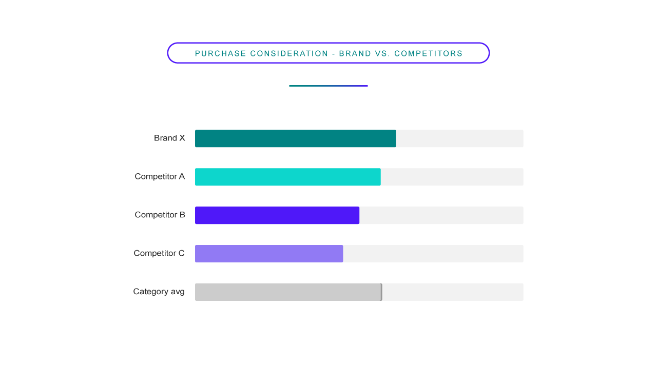 company_performance_agent_slide_3