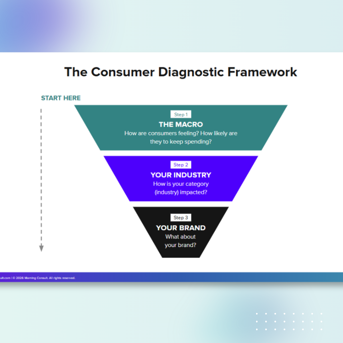 consumer_intelligence_gap_webinar