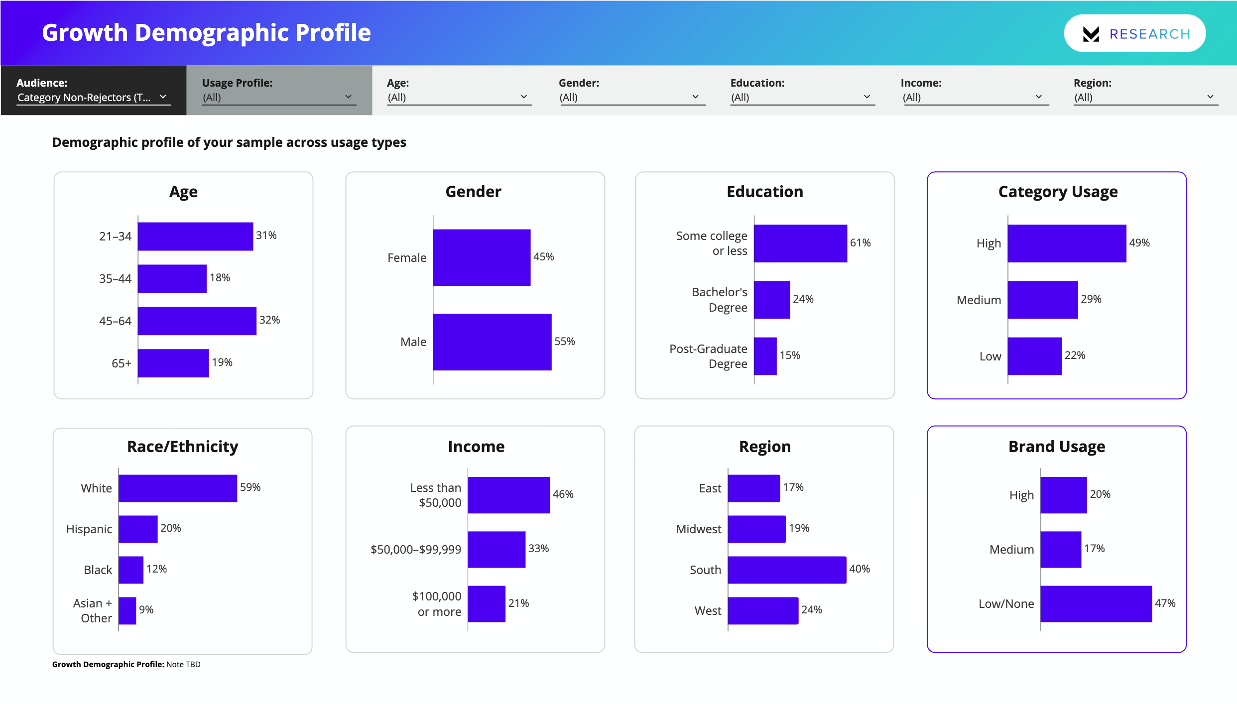 growth_demographic_profile