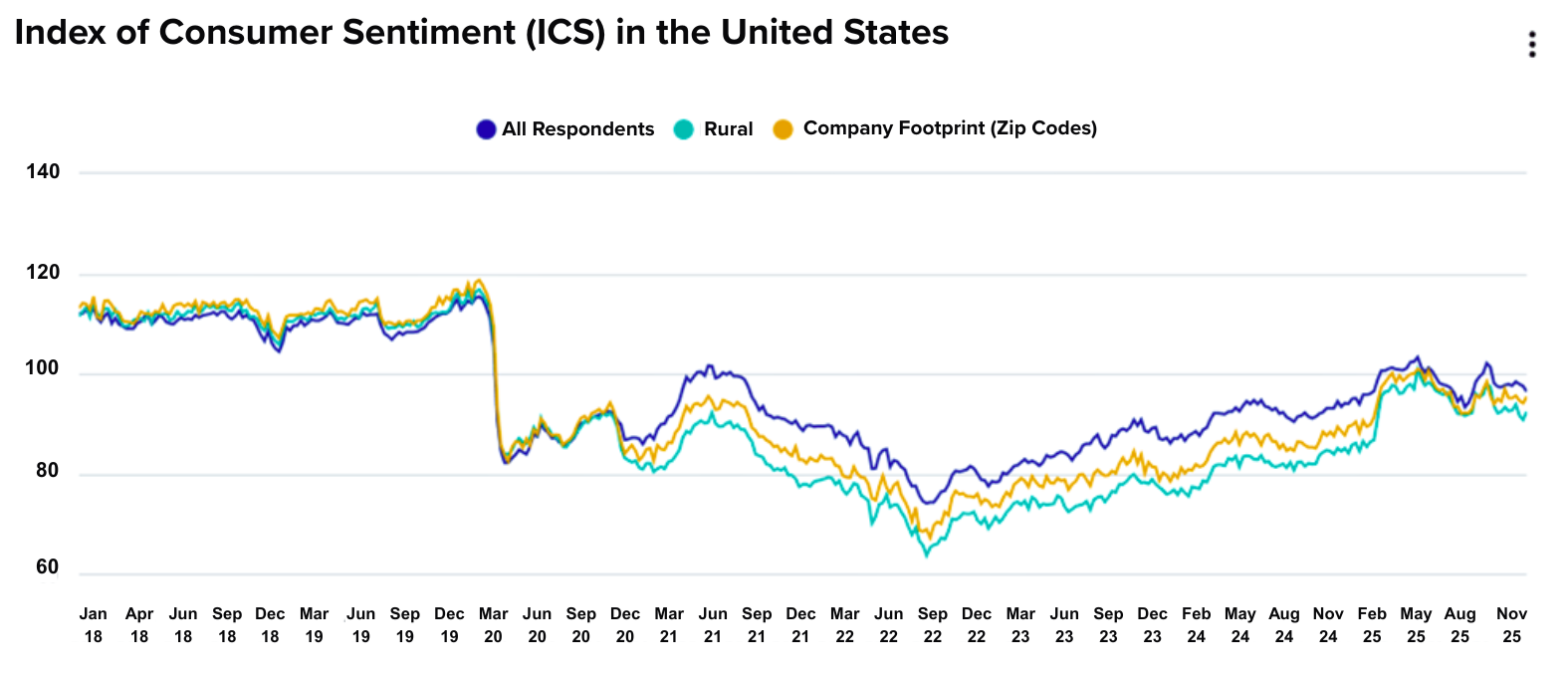 leading retailer ics (1)