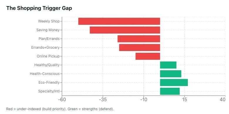 shopping-trigger-gap