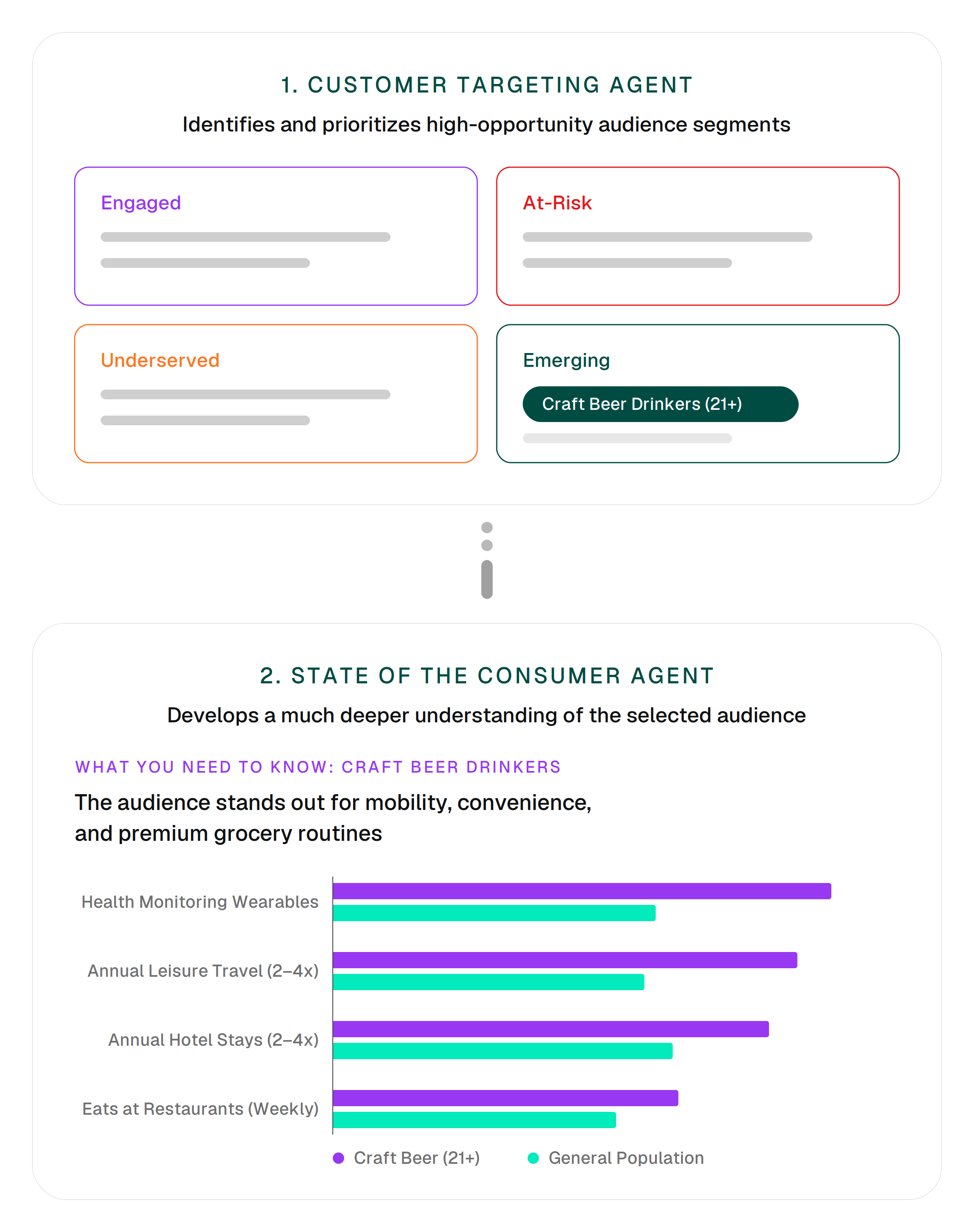 state-of-the-consumer-graphic-portrait-colour