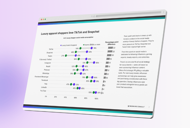 what_trending_luxury_shoppers_mockup