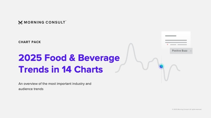 2025 Food & Beverage Trends in 14 Charts | Morning Consult | Report ...