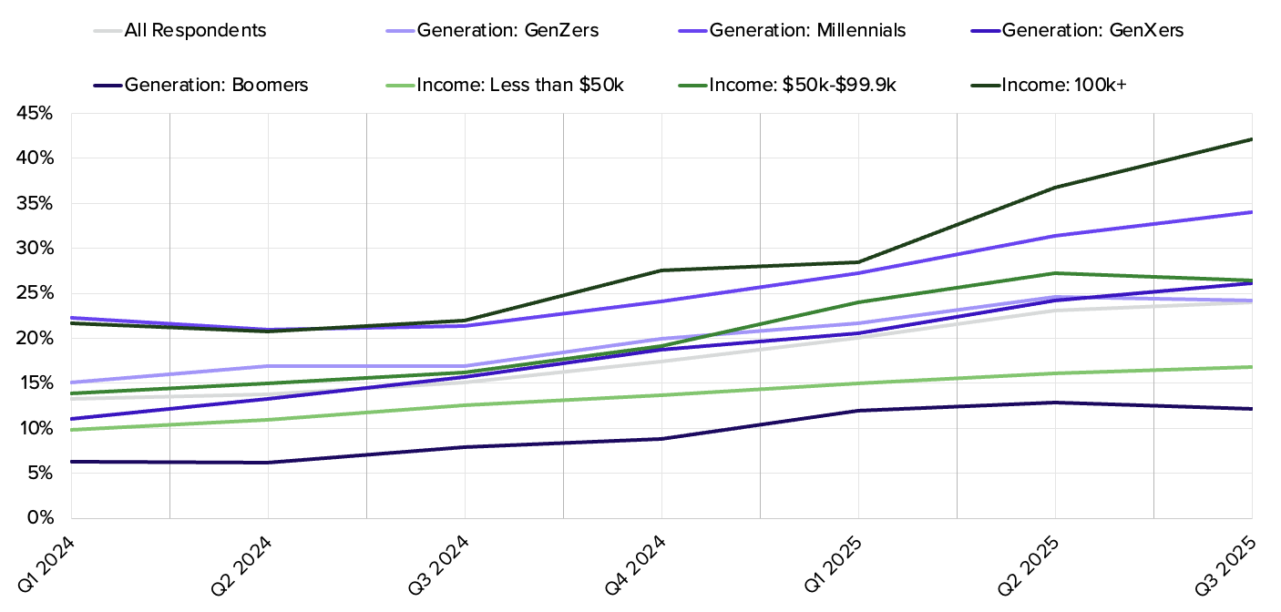 FGB_Case Study_AI Chatbots FGB_Case Study_AI Chatbots